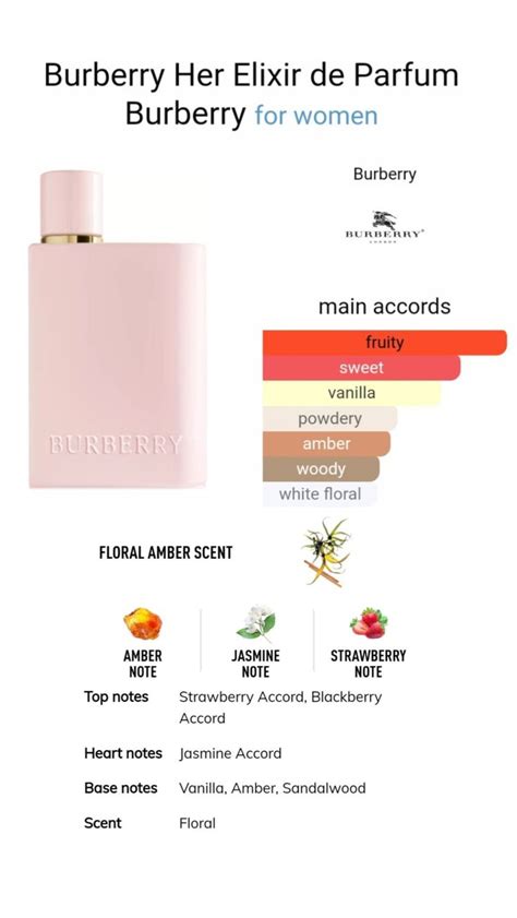 burberry her elixir notes|Burberry Her elixir perfume notes.